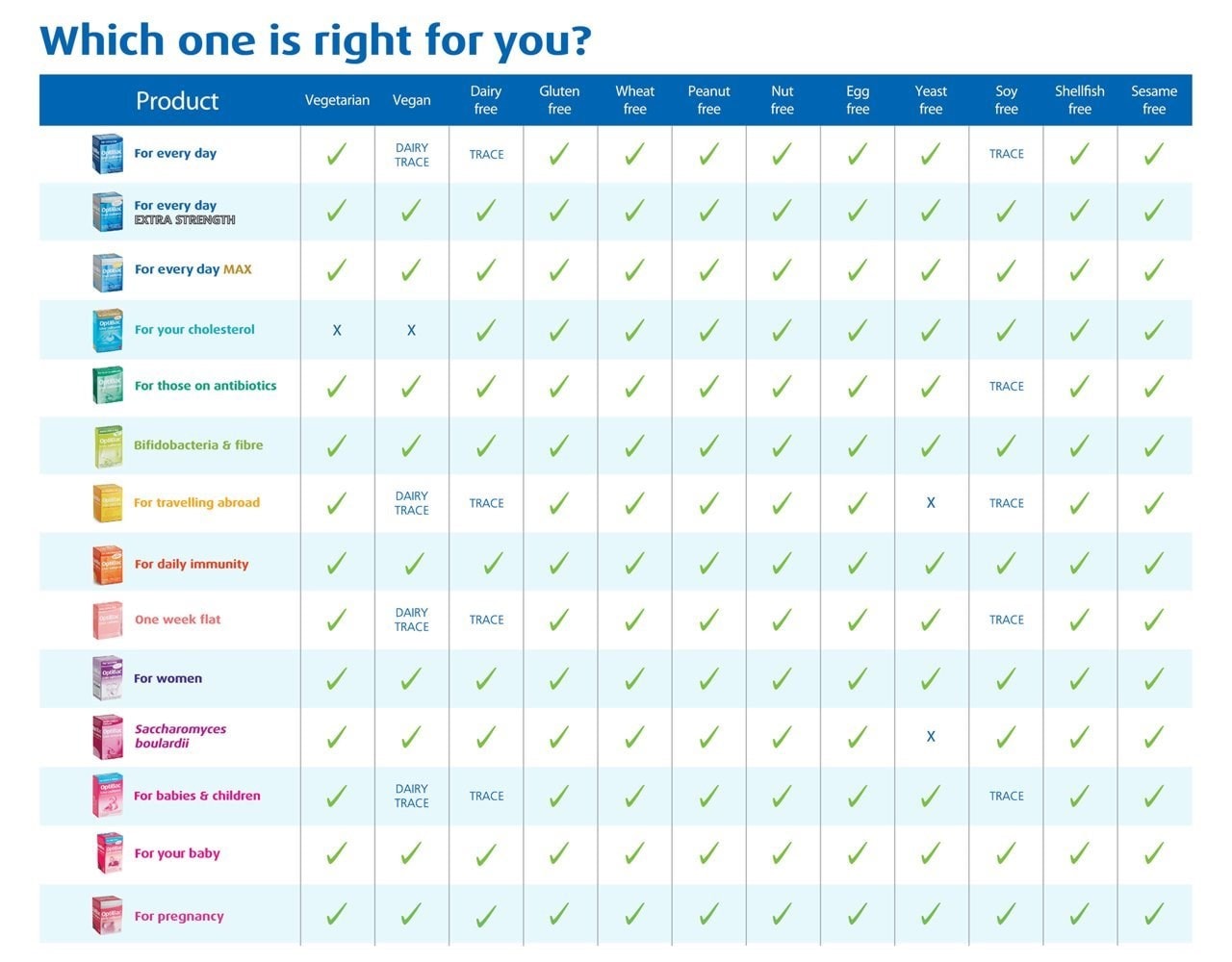 which-optibac-are-lactose-dairy-free-optibac-probiotics